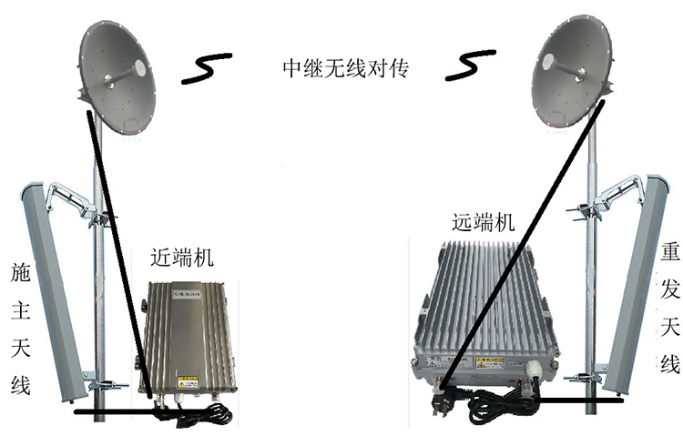 海南藏族智能无线拉远移频中继直放站近端机远端机